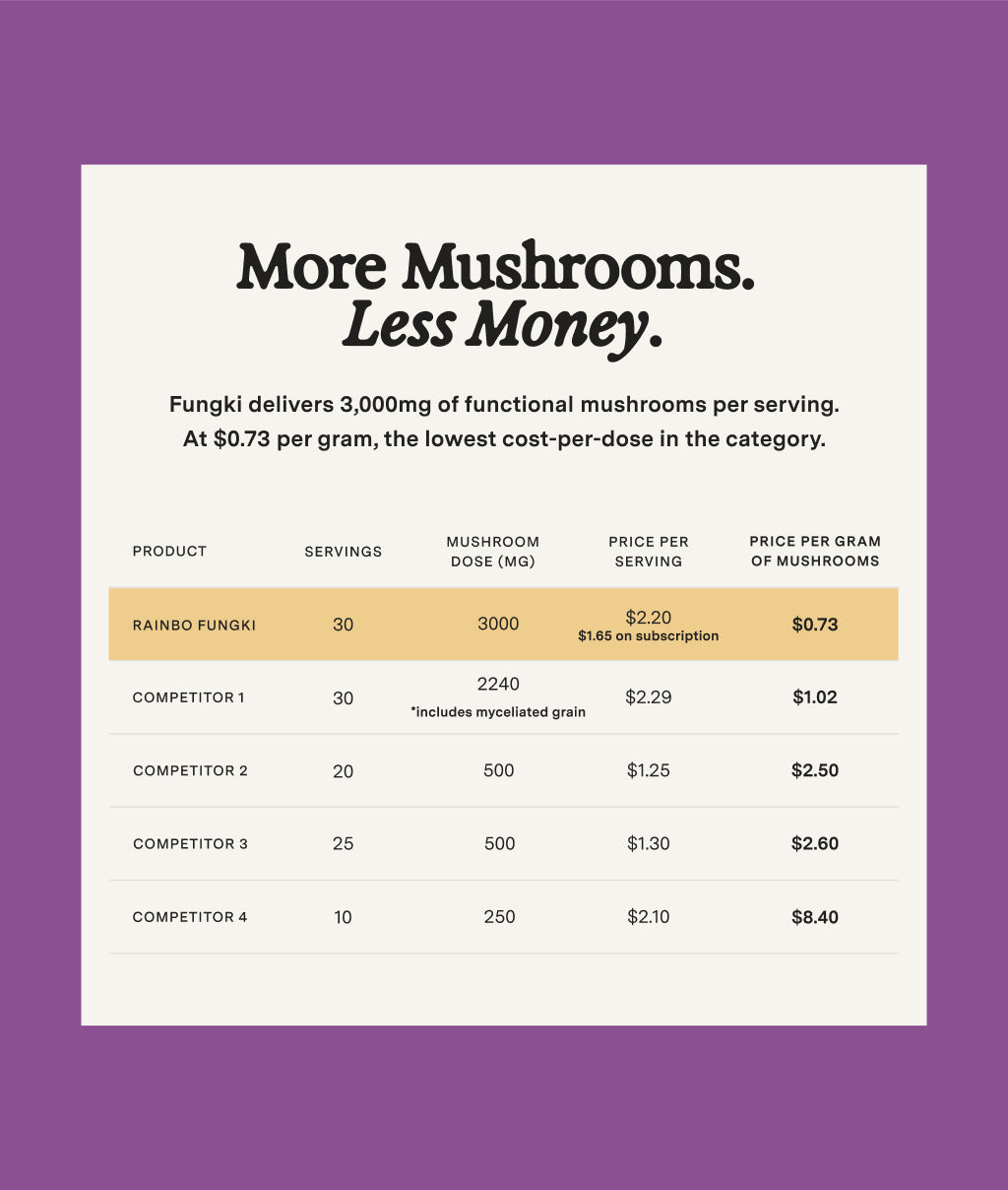 Fungki - Herbal Mushroom Coffee Alternative